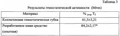 Средство для лечения гнойно-воспалительных процессов мягких тканей и слизистых оболочек (патент 2641095)