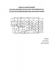 Модель компетенций для обеспечения безопасности производства и способ формирования модели компетенций (патент 2641249)
