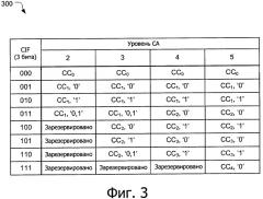 Планирование ресурса нисходящего канала передачи (патент 2566670)