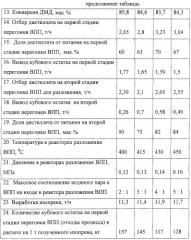 Способ получения изопрена (патент 2255928)