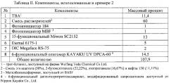 Отверждаемые ультрафиолетовым излучением композиции покрытия и способы их применения (патент 2642663)