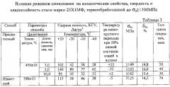 Способ термодиффузионного цинкования крепежных деталей из сталей бейнитного класса с одновременным повышением их хладостойкости (патент 2607505)