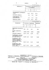 Полимерминеральная смесь (патент 1060593)