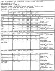 Композиции для косметических препаратов, средств личной гигиены, компонентов очищающего действия, пищевых добавок, способы их получения и применения (патент 2251405)