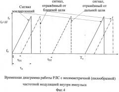 Радиолокационная станция с синтезированием апертуры и квазинепрерывным излучением (патент 2510685)