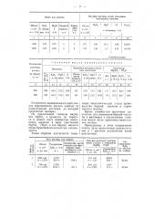 Способ производства борной кислоты из магнезиальных боратов (ашаритов) (патент 52048)