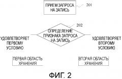 Способ для сохранения данных посредством устройства хранения данных и устройство хранения данных (патент 2642349)