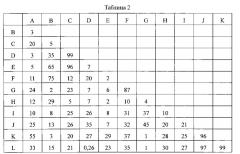 Способ и устройство для сворачивания изображений (патент 2639682)