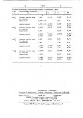 Способ обработки сбросной воды мелиоративных систем (патент 1139711)