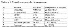 Способ дифференциальной диагностики гиперчувствительности к яду пчелы (apis mellifera) (патент 2609839)