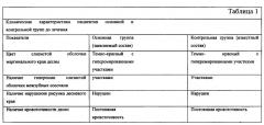 Средство для профилактики и лечения заболеваний пародонта и ухода за зубами и полостью рта (патент 2624518)