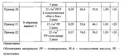 Структура подгузника с улучшенными тактильными свойствами мягкости (патент 2625931)