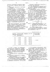 Способ количественного определения производных фенотиазина (патент 726471)