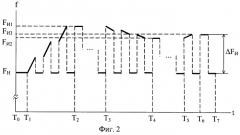 Устройство для определения полосы пропускания пространственно-частотного канала зрительной системы (патент 2252690)