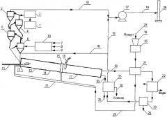 Способ получения низкотемпературного портландцементного клинкера (патент 2566159)
