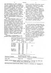 Способ прокатки горячекатаных полос на широкополосном стане (патент 1544512)