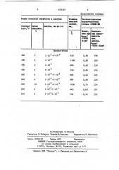 Способ термической обработки деталей из хромоникельалюминиевых сплавов (патент 1125287)