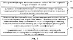 Способ предоставления рекомендуемой информации для браузера мобильного терминала и система, применяющая данный способ (патент 2601138)