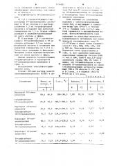 10-алкилхиндолины в качестве промежуточных продуктов для получения сенсибилизаторов электрофотографических слоев на основе поли- @ -эпоксипропилкарбазола и способ их получения (патент 1154281)