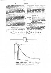 Атомно-абсорбционный способ определения концентраций (патент 1004776)