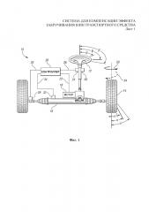 Система для компенсации эффекта закручивания шин транспортного средства (патент 2654434)