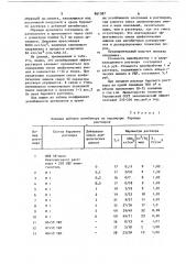 Ингибитор разупрочнения и диспергирования горных пород (патент 861387)