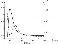 Способ диэлектрической спектроскопии тонкого слоя на поверхности твердого тела в инфракрасном диапазоне (патент 2432579)