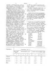 Серый износостойкий чугун для отливок (патент 1293241)