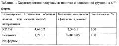 Способ противокоррозионной защиты катодно-поляризуемых подземных металлических сооружений с битумно-полимерным слоем мастики в изолирующем покрытии и битумно-полимерная мастика для изолирующего покрытия катодно-поляризуемых подземных металлических сооружений (патент 2666917)