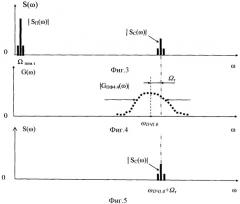 Нелинейный радар для дистанционного мониторинга продуктопроводов (патент 2343499)