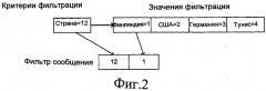 Многоуровневая фильтрация сообщений (патент 2486677)