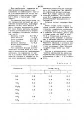 Керамический материал для изготовления конденсаторов (патент 927785)