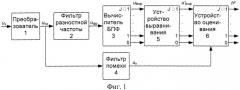 Способ оценивания отношения сигнал/шум по результатам зондирования ионосферы сигналами с лчм (патент 2535243)