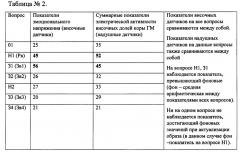 Способ интерактивного психофизиологического тестирования (патент 2624318)