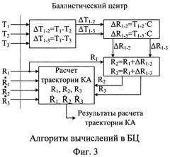 Способ одновременного определения шести параметров движения космического аппарата при проведении траекторных измерений и система для его реализации (патент 2525343)