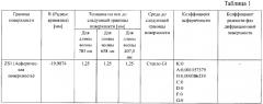 Оптическая система фокусирования света, устройство оптической головки, а также оптическое устройство записи и воспроизведения, в котором используется оптическая система фокусирования света (патент 2379769)