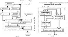 Способ измерения угловой координаты объекта (варианты) и радиолокационная станция для его реализации (патент 2426147)