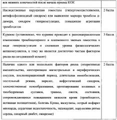 Способ клинического определения вероятности немассивной тромбоэмболии легочной артерии у пациенток, принимающих комбинированные оральные контрацептивы (патент 2601661)