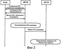 Способ и устройство для выполнения хэндовера в сети связи с ретрансляционным расширением (патент 2476012)