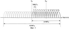 Устройство базовой станции радиосвязи и способ радиосвязи (патент 2550158)