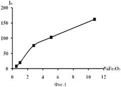 Способ вольтамперометрического определения наночастиц fe2o3 на угольно-пастовом электроде (патент 2508538)