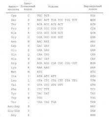 Гомогенные препараты il-28 и il-29 (патент 2518324)