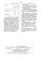 Штамм дрожжей @ @ -раса азербайджан-170,используемый для приготовления виноградных вин (патент 1086011)