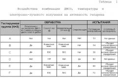 Электронно-лучевая стерилизация медицинского устройства с биоактивным покрытием (патент 2591829)