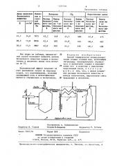 Способ термического кондиционирования осадка сточных вод (патент 1281530)