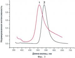 Способ синтеза полупроводниковых квантовых точек (патент 2381304)