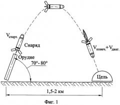 Способ стрельбы управляемым артиллерийским реактивным снарядом с самонаведением на конечном участке траектории полета и устройство для его реализации (патент 2321824)