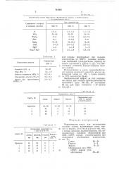 Керамическая масса для изготовления половых плиток (патент 712405)