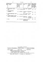 Способ получения 1,1-дихлор-4-метил-1,3-пентадиена (патент 1215618)