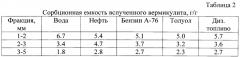 Препарат для очистки почв и водных объектов от нефти и нефтепродуктов (патент 2615464)